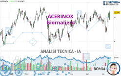 ACERINOX - Dagelijks