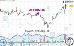 ACERINOX - 1H