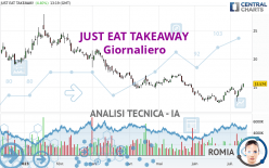 JUST EAT TAKEAWAY - Giornaliero