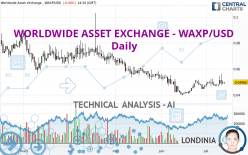 WORLDWIDE ASSET EXCHANGE - WAXP/USD - Dagelijks