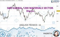 S&P GLOBAL 1200 MATERIALS SECTOR - Diario