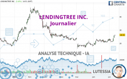 LENDINGTREE INC. - Journalier