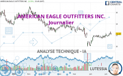 AMERICAN EAGLE OUTFITTERS INC. - Journalier