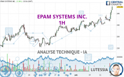 EPAM SYSTEMS INC. - 1H