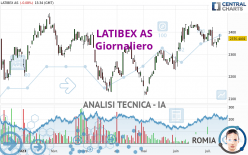 LATIBEX AS - Giornaliero