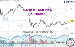 BANK OF AMERICA - Journalier