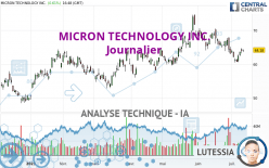 MICRON TECHNOLOGY INC. - Journalier