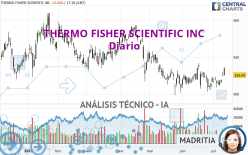 THERMO FISHER SCIENTIFIC INC - Diario