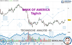 BANK OF AMERICA - Diario