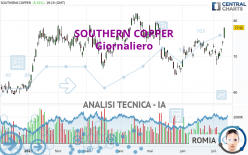 SOUTHERN COPPER - Giornaliero