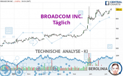 BROADCOM INC. - Journalier