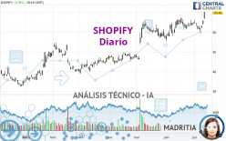 SHOPIFY - Diario