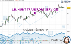 J.B. HUNT TRANSPORT SERVICES - 1H