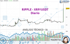 RIPPLE - XRP/USDT - Täglich