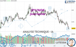 JPY/NOK - Diario