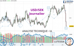 USD/SEK - Journalier