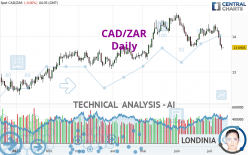 CAD/ZAR - Daily