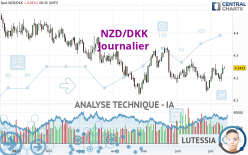 NZD/DKK - Journalier