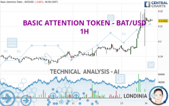 BASIC ATTENTION TOKEN - BAT/USD - 1 Std.