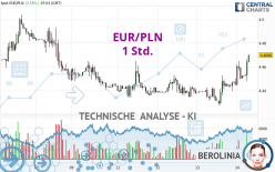 EUR/PLN - 1 Std.