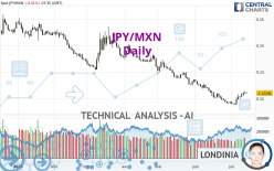 JPY/MXN - Daily