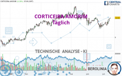 CORTICEIRA AMORIM - Täglich