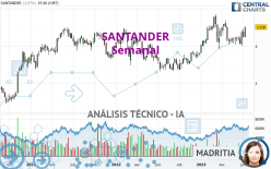 SANTANDER - Semanal