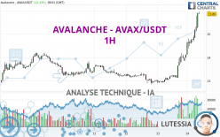 AVALANCHE - AVAX/USDT - 1 uur