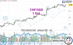 CHF/SGD - 1 Std.