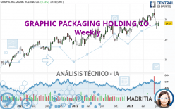 GRAPHIC PACKAGING HOLDING CO. - Semanal