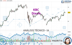 KBC - Diario