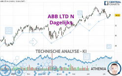 ABB LTD N - Täglich