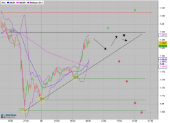 GBP/USD - 5 min.