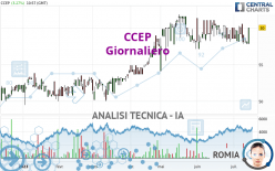 CCEP - Giornaliero