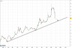 ABEO - Daily