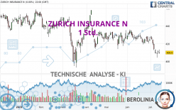 ZURICH INSURANCE N - 1 Std.