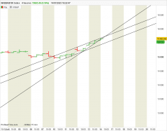 NASDAQ100 INDEX - 4 uur