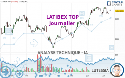 LATIBEX TOP - Daily