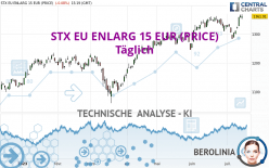 STX EU ENLARG 15 EUR (PRICE) - Täglich