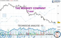 THE HERSHEY COMPANY - 1 uur