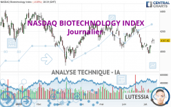 NASDAQ BIOTECHNOLOGY INDEX - Täglich