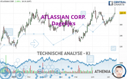 ATLASSIAN CORP. - Dagelijks