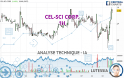 CEL-SCI CORP. - 1H