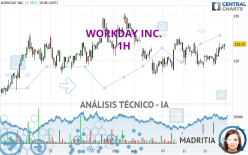 WORKDAY INC. - 1H