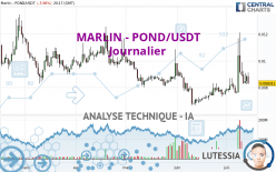 MARLIN - POND/USDT - Journalier