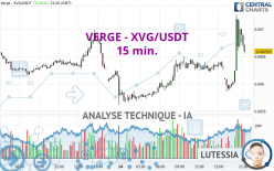 VERGE - XVG/USDT - 15 min.