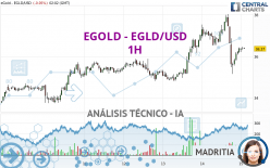 EGOLD - EGLD/USD - 1H