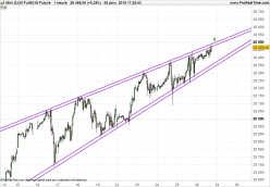 DOW JONES INDUSTRIAL AVERAGE - 1 uur