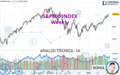 S&P500 INDEX - Wöchentlich