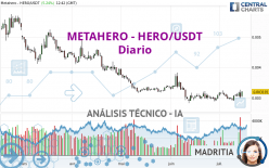 METAHERO - HERO/USDT - Diario